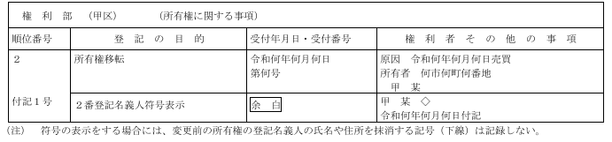 Japanese property rights register table with sections for ranking number, registration purpose, receipt date and number, and rights holder details (甲区).